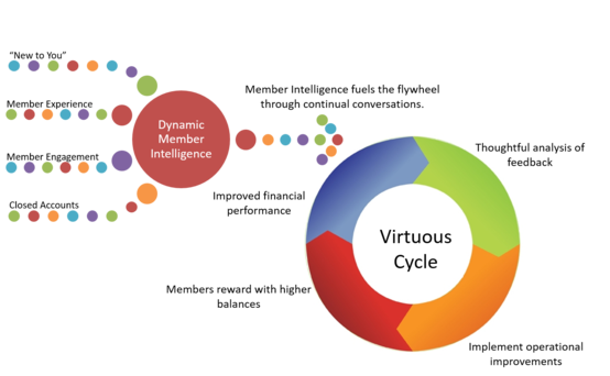 virtuous cycle image